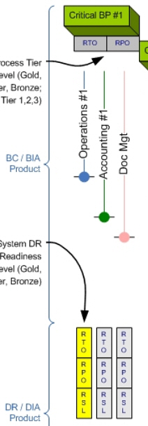 BC and DR non-Cross-Over Point Diagram